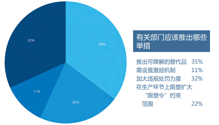 環(huán)保的目的，絕不是讓塑料袋收費(fèi)！