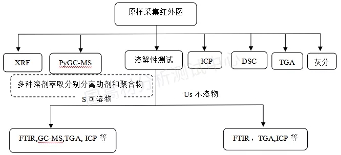 和塑美科技官網