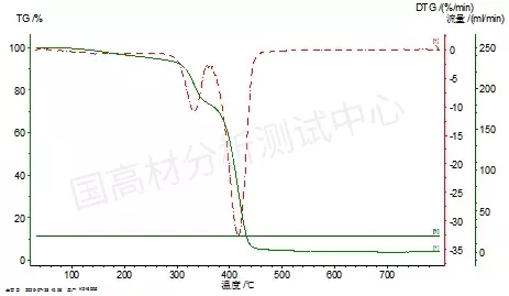 和塑美科技