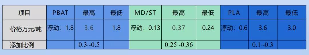 和塑美科技官網(wǎng)PBAT