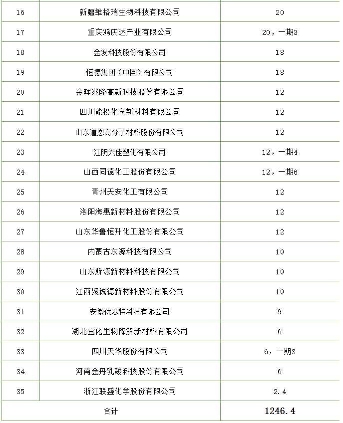 和塑美科技官網(wǎng)PBAT