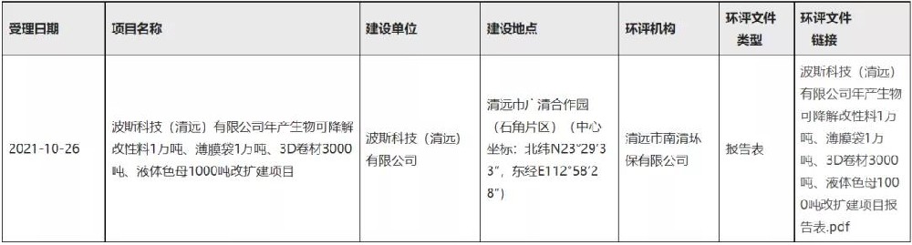 廣東波斯：將建1萬噸降解改性料、1萬噸薄膜袋項(xiàng)目