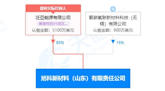 港資入局：旭科新材料，年產(chǎn)2.5萬噸PBAT、0.5萬噸PBS