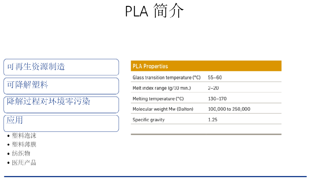 改善PLA結晶性能的方法