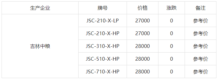吉林中糧、道達爾、安徽豐原、浙江海正生物PLA參考價格