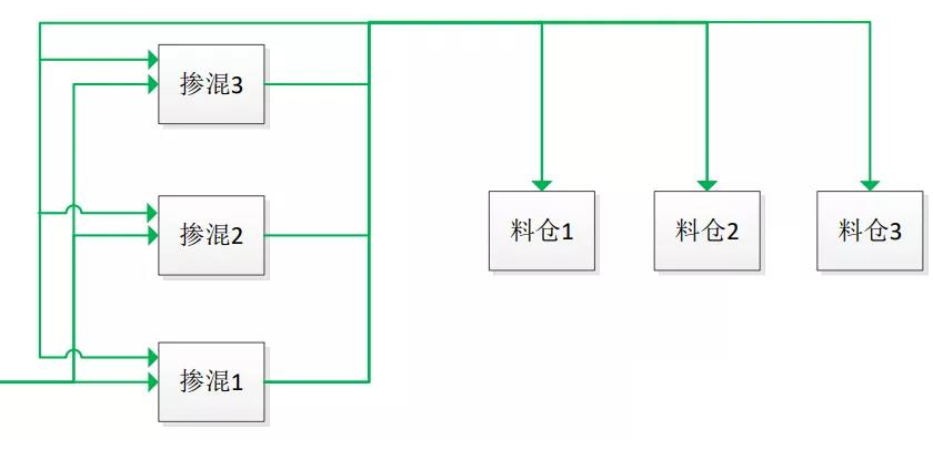 可降解產品品質控制：摻雜與氣力輸送形式