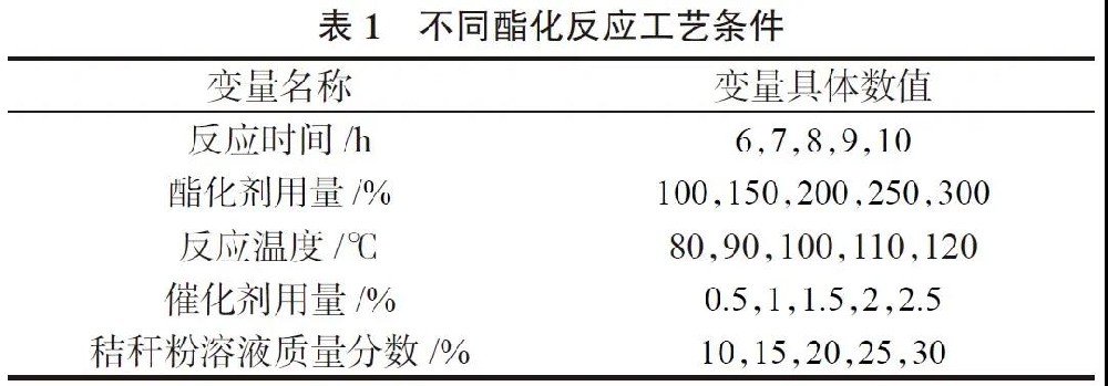 秸稈粉可用于改善PBAT的力學(xué)性能