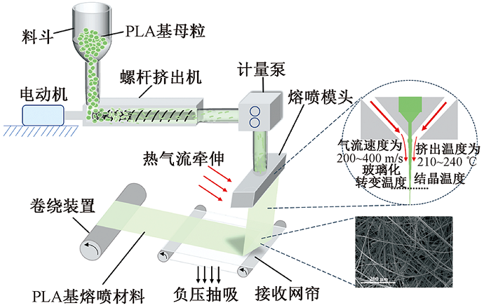 PLA可做口罩，怎樣做出PLA熔噴料？