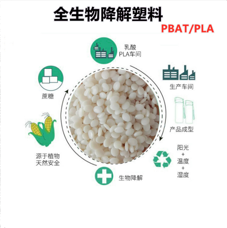 生物降解塑料PBAT，我國到底需要多少產(chǎn)能？