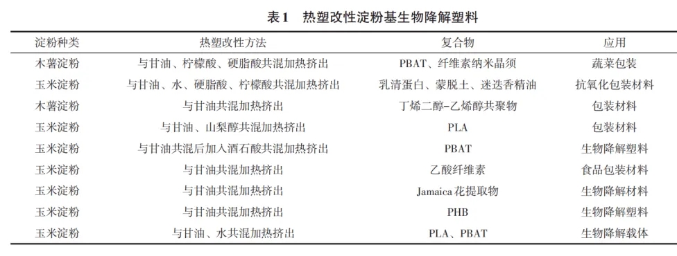 淀粉為什么能用于降解材料？