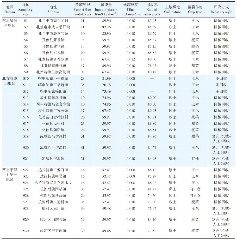 內(nèi)蒙古是殘膜污染重災(zāi)區(qū)，127.09公斤公頃，可降解膜袋能大有所為嗎？