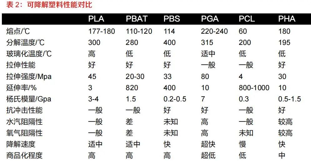 PLA吸管耐熱性能差的原因