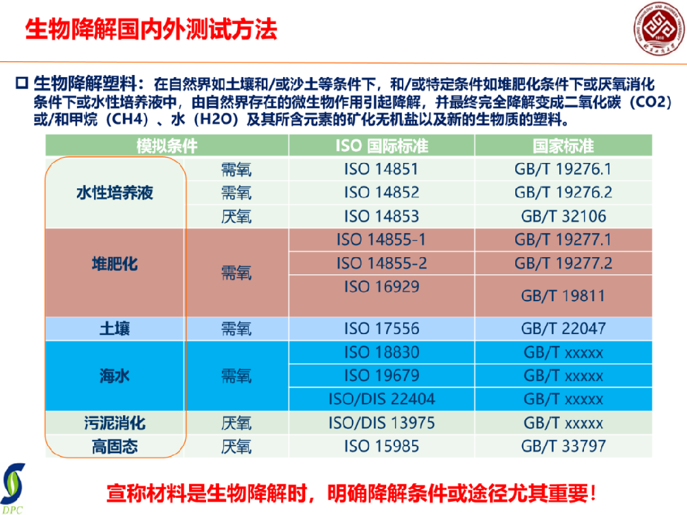 說是降解了，如何確認生物塑料是否可降解？