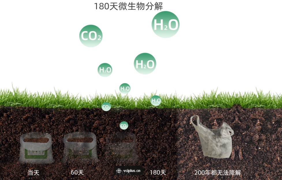 可生物降解材料：可降解膜性能優(yōu)化 為提升可降解膜性能，在膜制備過程中通常需要對原料進(jìn)行改性處理。目前，主流的可降解膜性能優(yōu)化的方法主要包括三種： 1、物理法 包括超聲改性、高壓改性和共混改性等。 超聲改性：通過超聲波的機械力、空化作用和熱效應(yīng)改變可降解膜化學(xué)鍵結(jié)構(gòu)使膜的物理、化學(xué)性質(zhì)發(fā)生變化。 高壓改性：通過高壓的機械力使膜結(jié)構(gòu)密實度變化，改變了膜的形貌、空間結(jié)構(gòu)，從而引起孔徑、力學(xué)性能等變化。 共混改性：加入不同組分共混，通過不同組分功能基團(tuán)間的分子間氫鍵、離子鍵以及分子鏈纏結(jié)等作用，使膜功能性、力學(xué)性