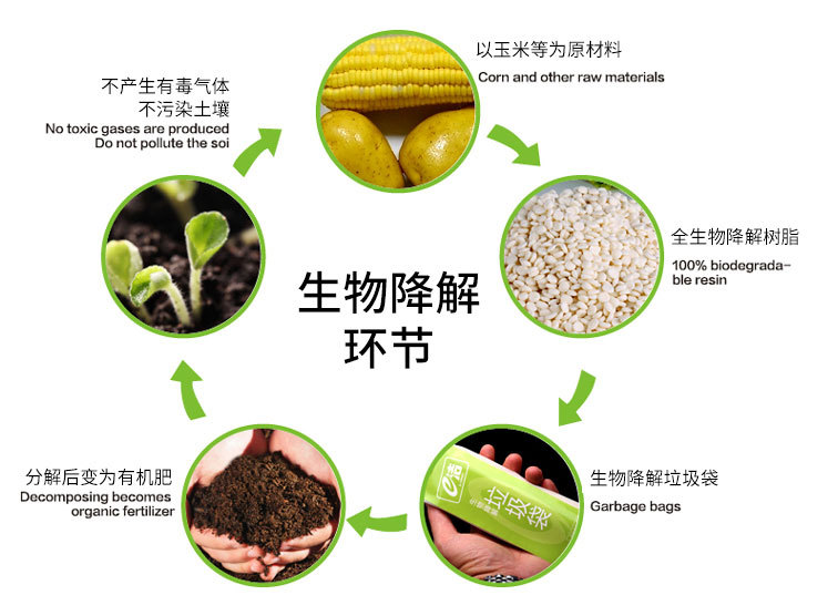 公眾對生物可降解塑料認識不足有哪些影響？