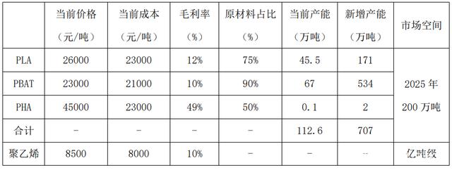 瘋狂內(nèi)卷，從供不應(yīng)求到爛大街只需要一年